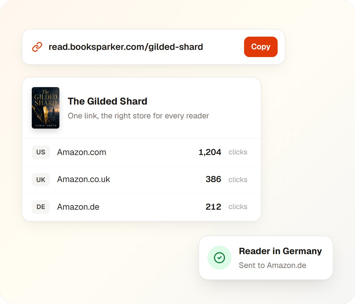 A BookSparker smart link with its clicks split by Amazon store: US, UK and Germany